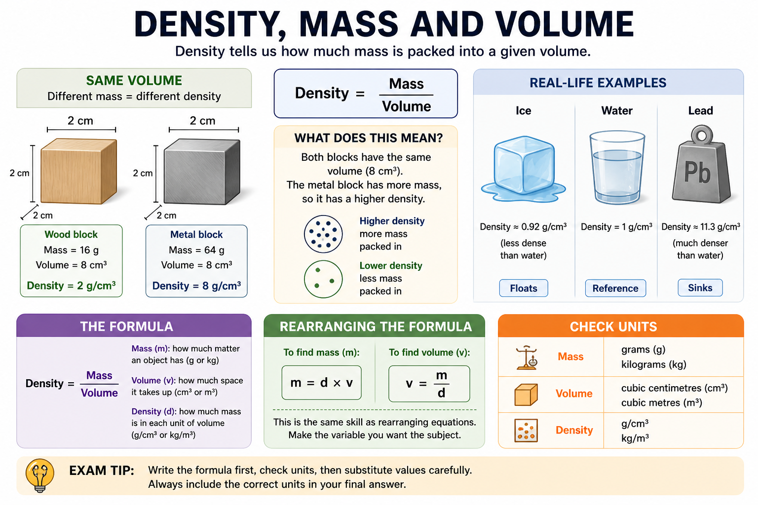 Two objects of same size but different mass showing density difference with mass volume and density formula