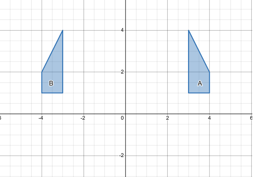 Shapes A and B on a coordinate grid.